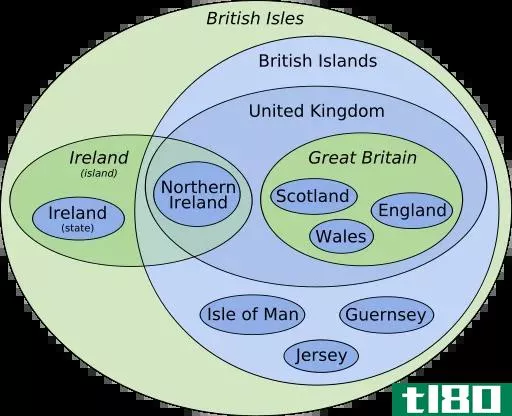 什么是英语(what is the  english)和英国的？(british?)的区别