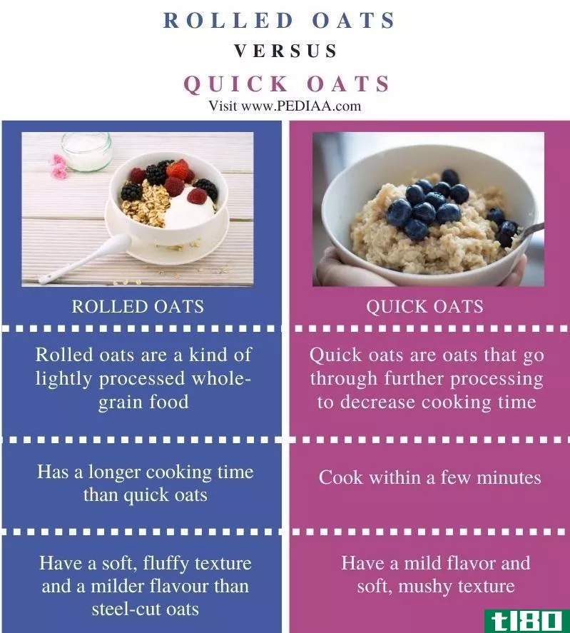 燕麦卷(rolled oats)和快速燕麦(quick oats)的区别