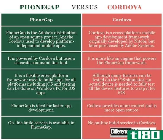 框架(phonegap)和科尔多瓦(cordova)的区别