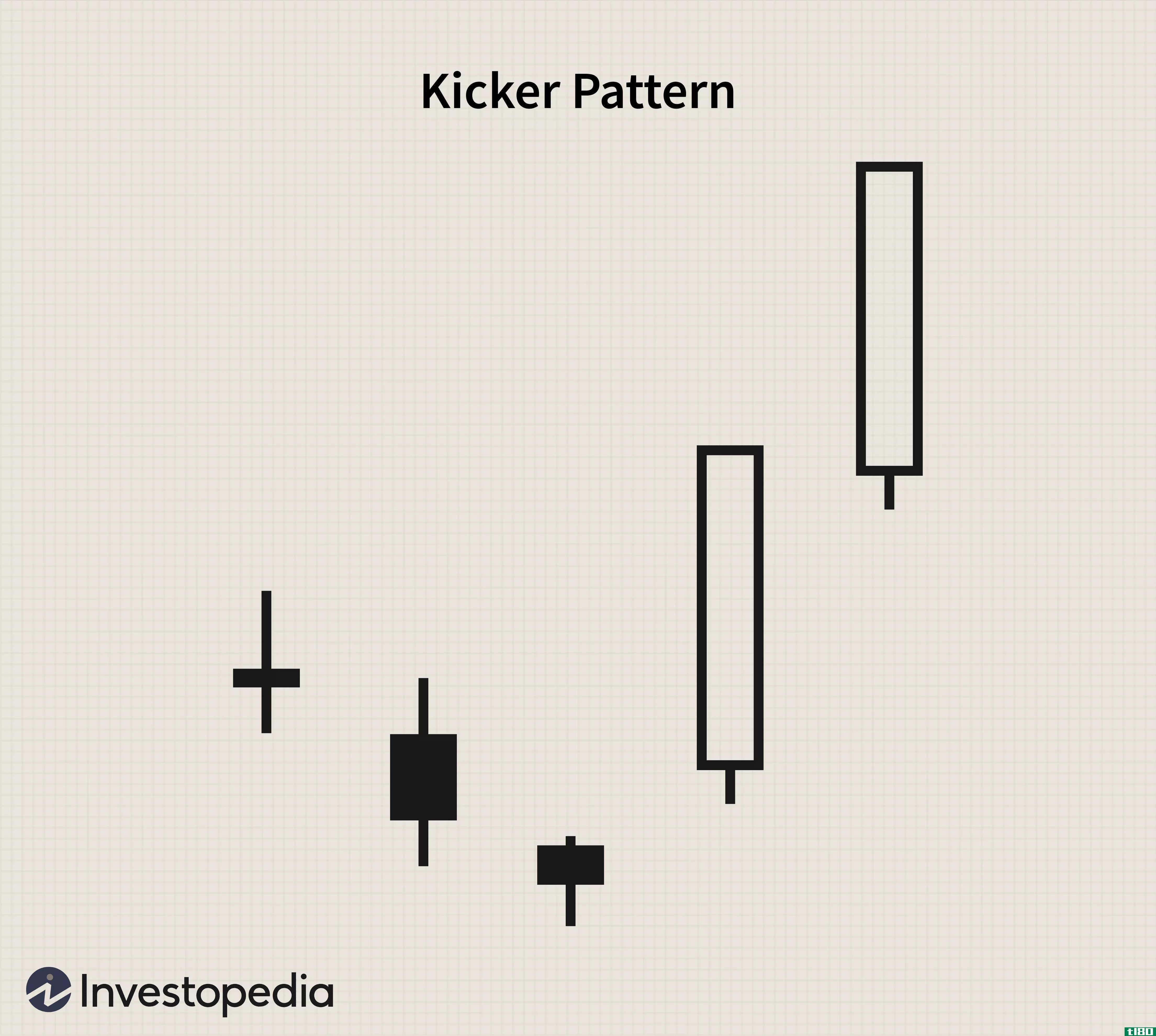 Kicker Pattern