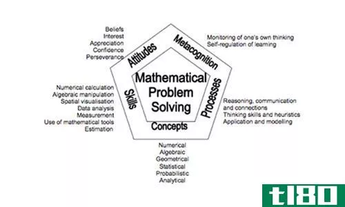 数学概念(maths concept)和数学技能(maths skill)的区别