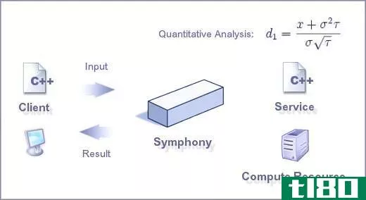 定性的  分析(qualitative  analysis)和定量分析(quantitative analysis)的区别
