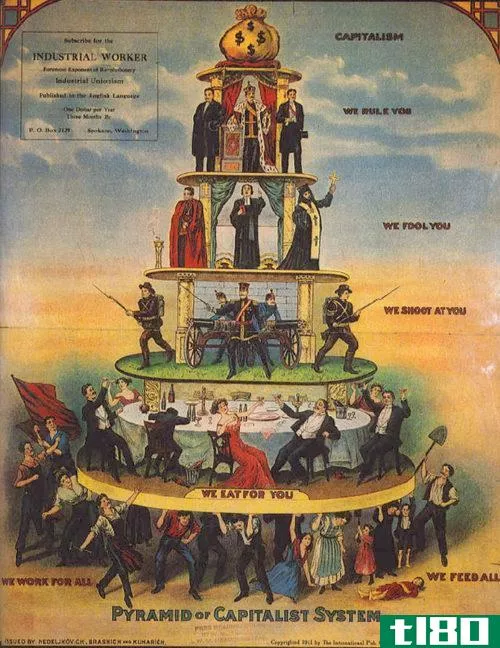 资本主义(capitalism)和封建主义(feudalism)的区别