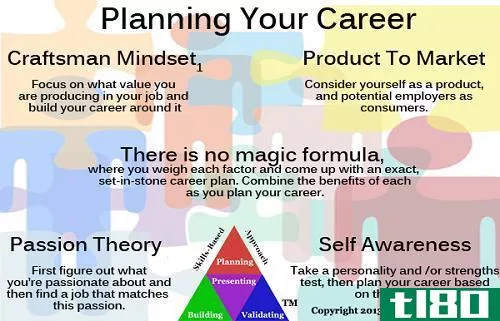 职业生涯规划(career planning)和继任计划(succession planning)的区别