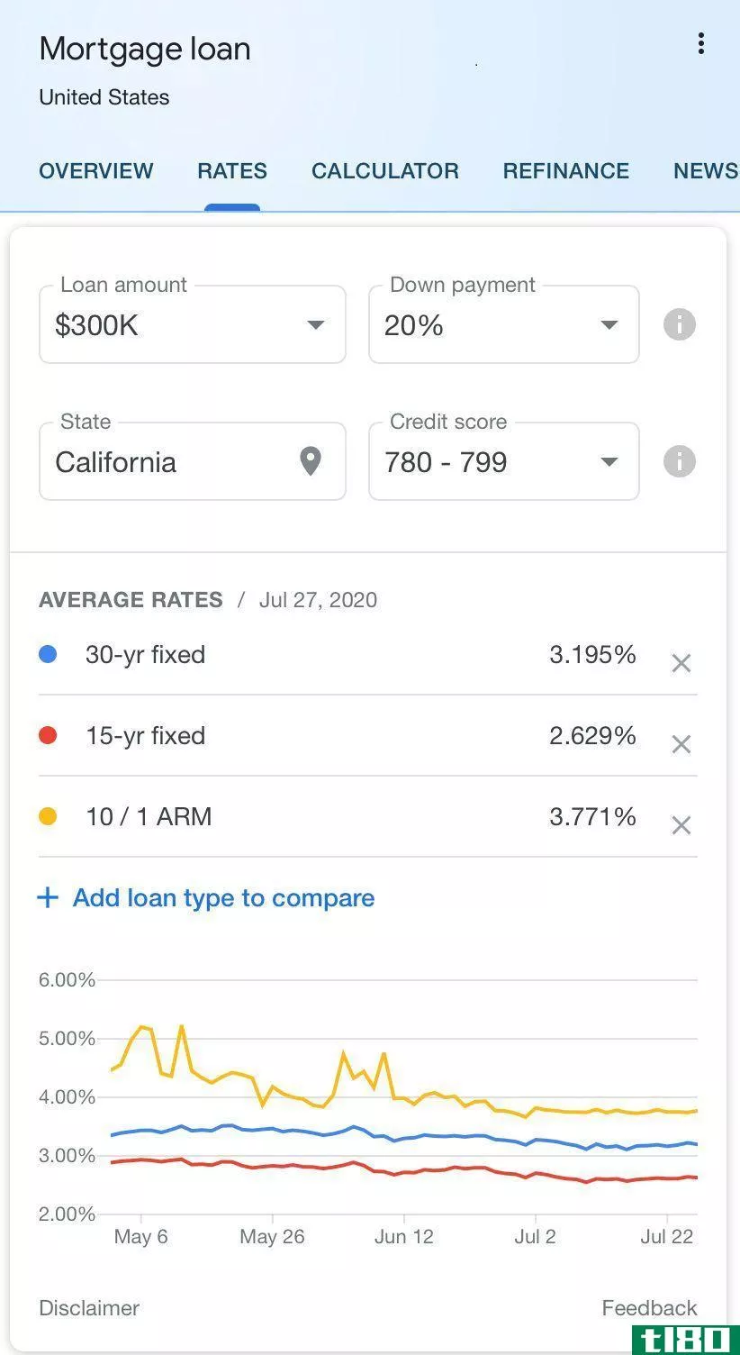 Google mortgage rates