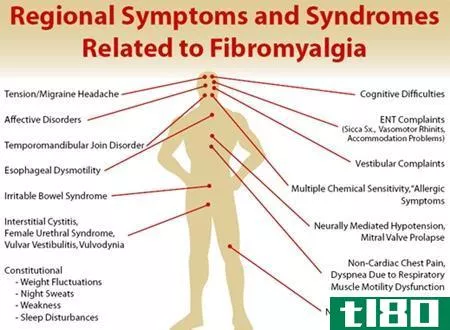 纤维肌痛(fibromyalgia)和微软(ms)的区别