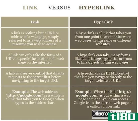 链接(link)和超链接(hyperlink)的区别