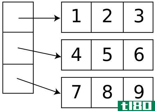 堆栈(stack)和数组(array)的区别