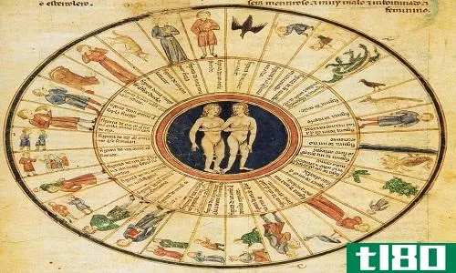 印度教占星术(hindu astrology)和西方占星术(western astrology)的区别