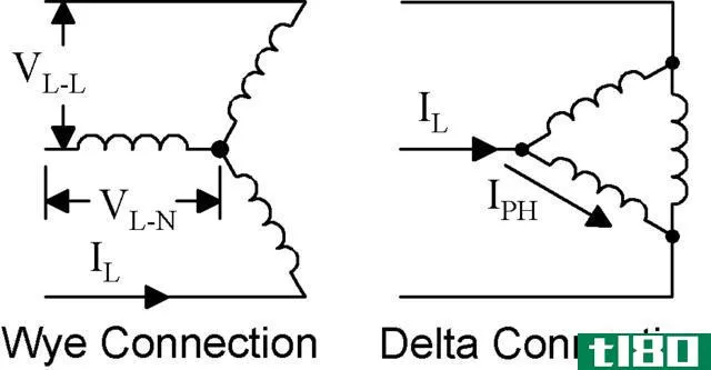星形连接(star connection)和三角形连接(delta connection)的区别