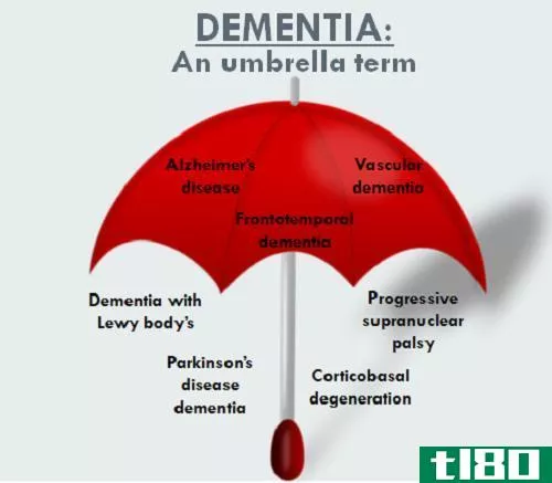 痴呆(dementia)和老年痴呆症(alzheimer’s)的区别