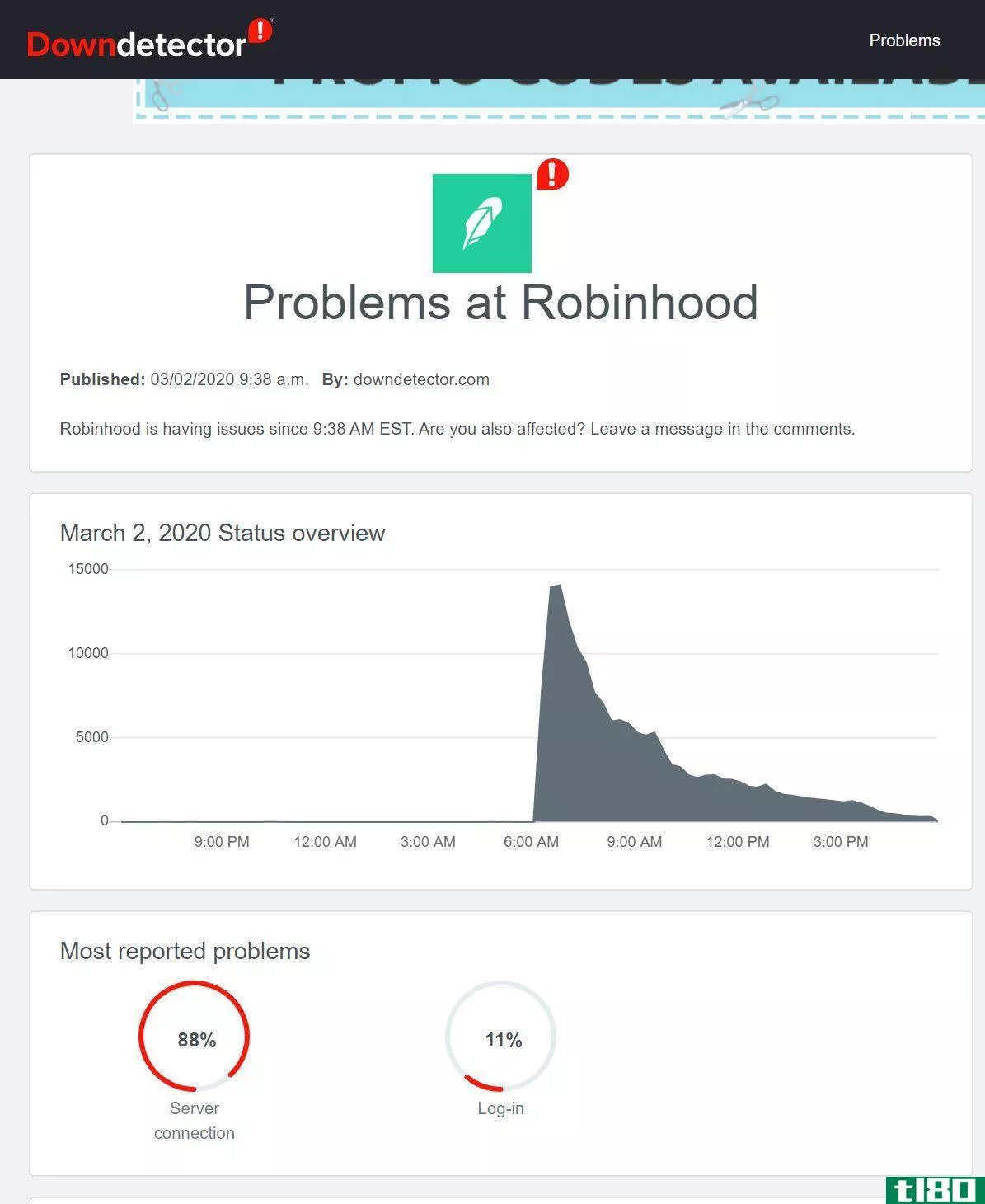 Downdetector report for Robinhood, March 2, 2020