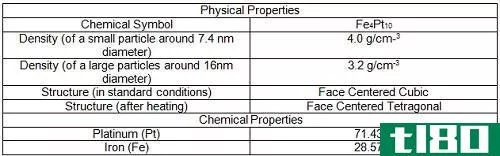 身体的(physical)和化学性质(chemical properties)的区别