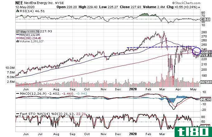 stockcharts.com