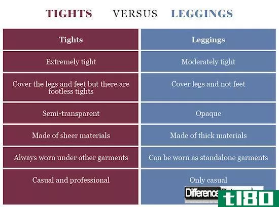 紧身裤(leggings)和紧身裤(tights)的区别