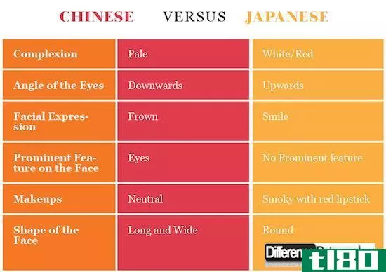 中国面孔(chinese faces)和日本面孔(japanese faces)的区别
