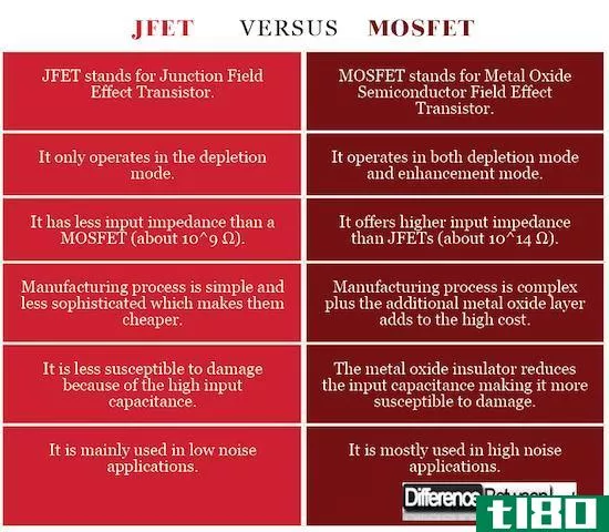 jfet公司(jfet)和mosfet(mosfet)的区别