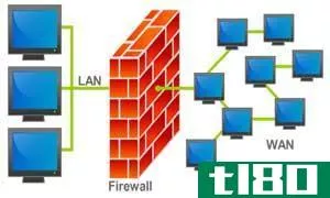 dmz公司(dmz)和防火墙(firewall)的区别
