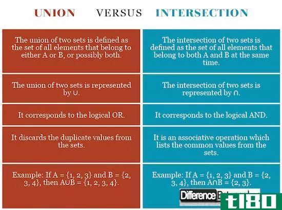 联盟(union)和交叉(intersection)的区别