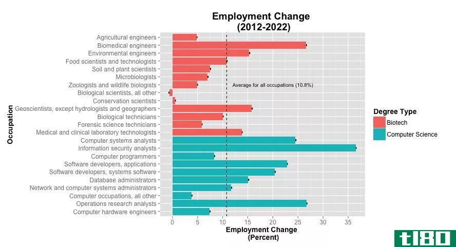 employment_change_plot.png
