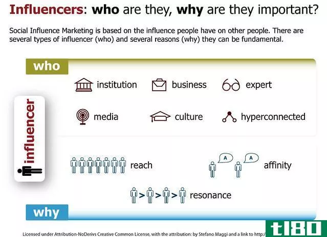 影响者营销(influencer marketing)和内容营销(content marketing)的区别