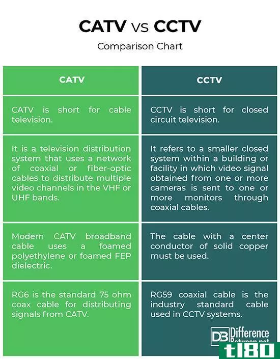 有线电视(catv)和中国*****(cctv)的区别