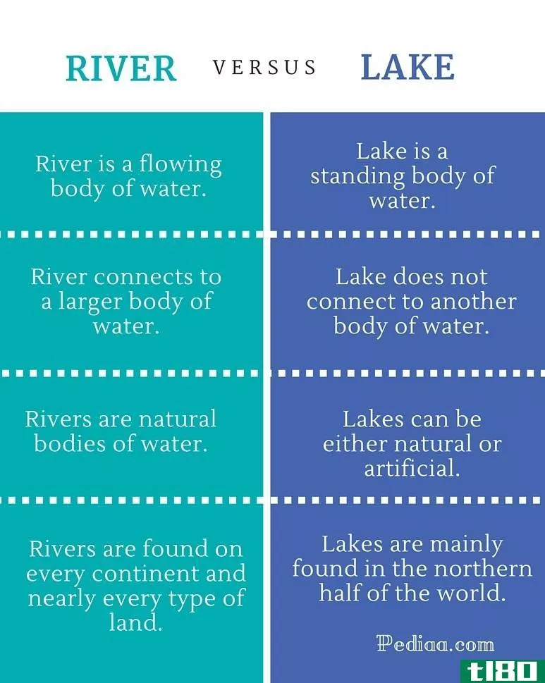 河(river)和湖(lake)的区别