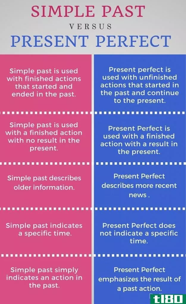 一般过去时(simple past)和完美呈现(present perfect)的区别