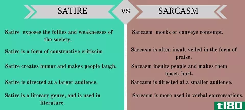 讽刺(satire)和讽刺(sarca**)的区别