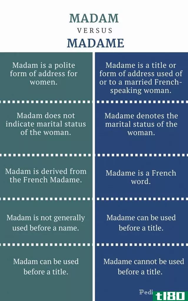 夫人(madam)和夫人(madame)的区别