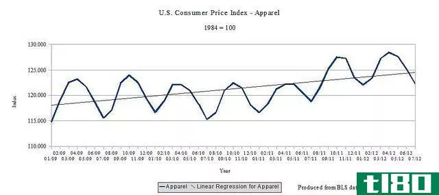 什么是消费物价指数(c***umer price index)