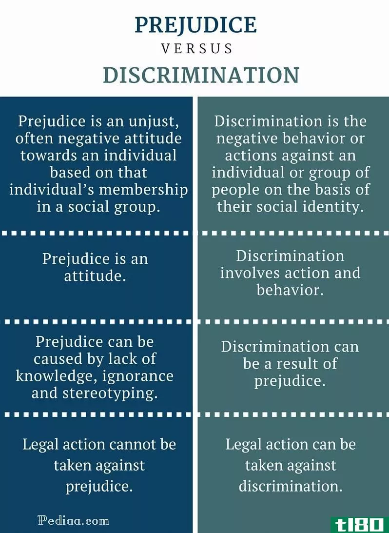 偏见(prejudice)和歧视(discrimination)的区别