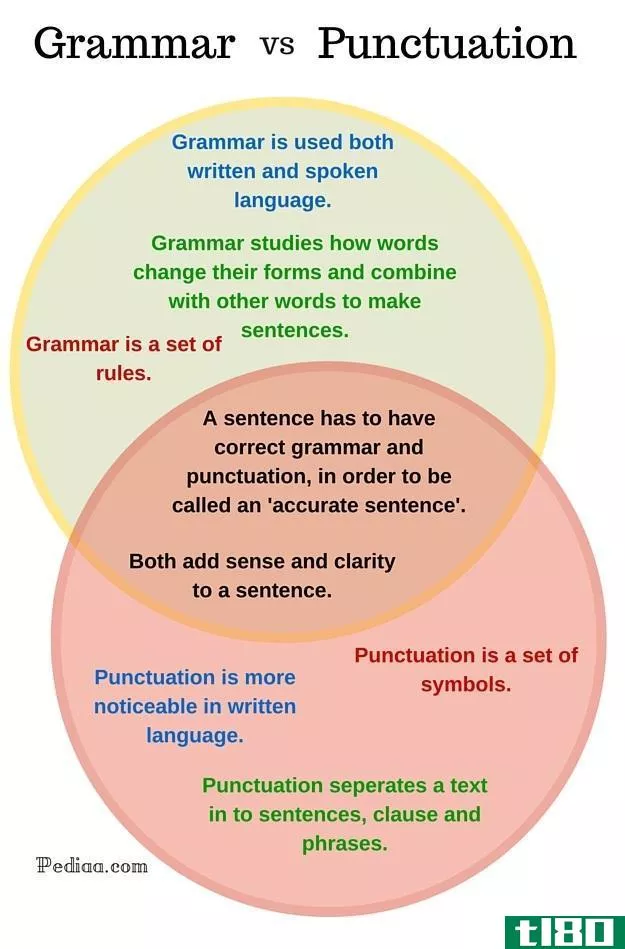 语法(grammar)和标点符号(punctuation)的区别