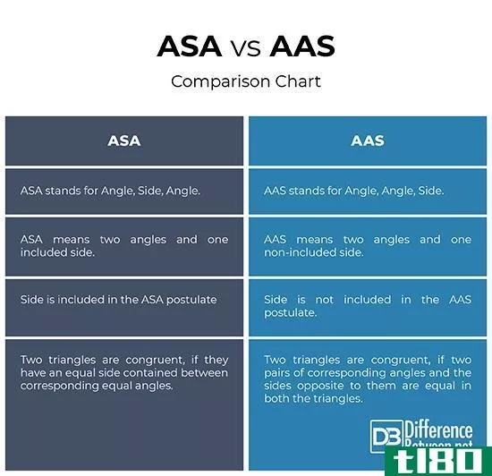asa公司(asa)和原子吸收光谱法(aas)的区别