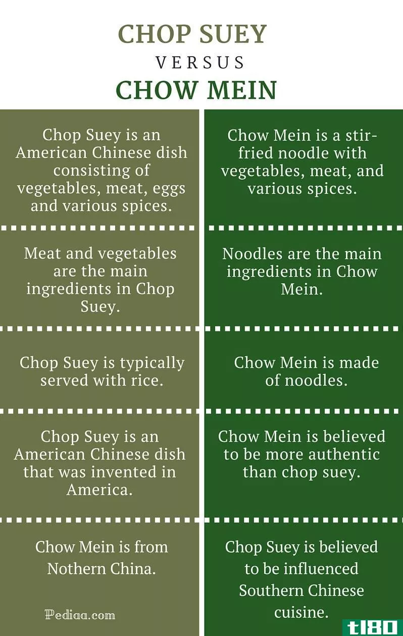 杂碎(chop suey)和炒面(chow mein)的区别