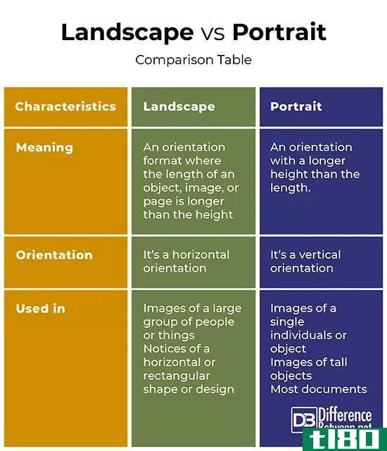 景观(landscape)和肖像(portrait)的区别