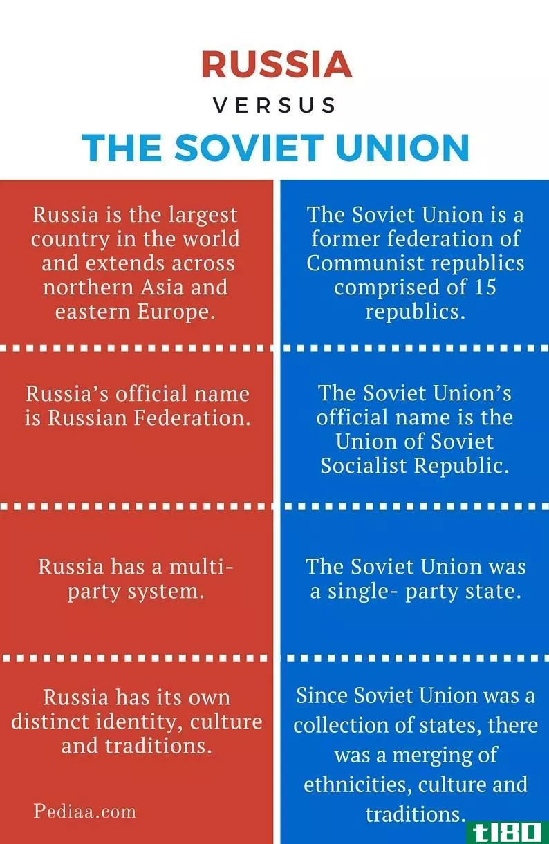 俄罗斯(russia)和苏联(soviet union)的区别