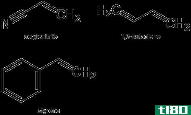 ***(pla)和防抱死制动系统(abs)的区别