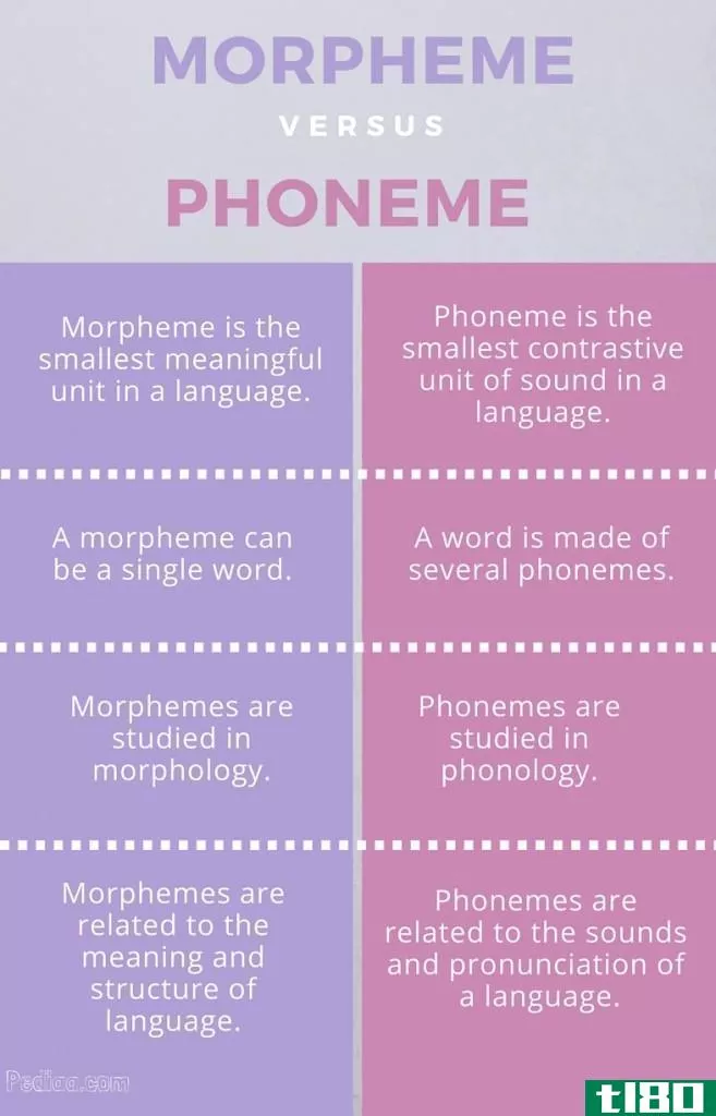 语素(morpheme)和音位(phoneme)的区别