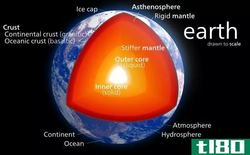 什么是地壳由(earth’s crust made of)