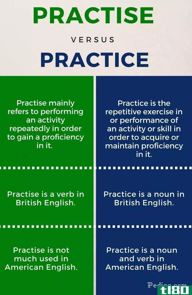 练习(practise)和实践(practice)的区别
