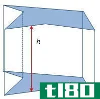 如何求立方体、棱柱体和棱锥体的体积(find the volume of cube, prism and pyramid)