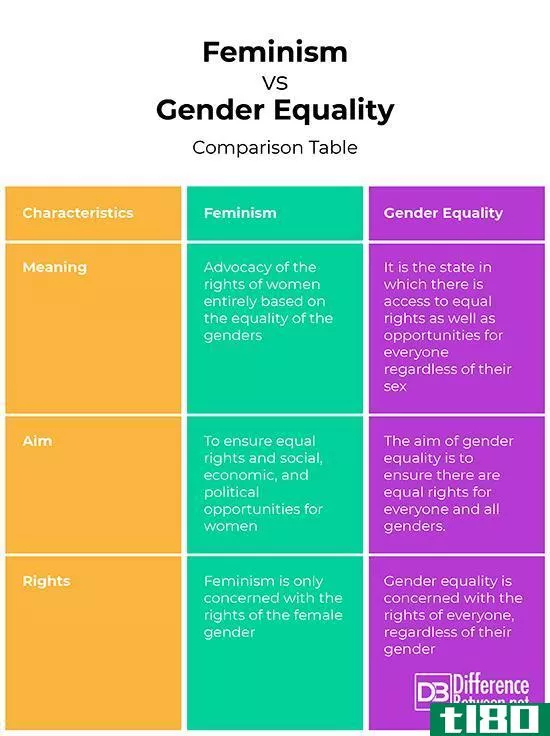 女权主义(femini**)和两性平等(gender equality)的区别