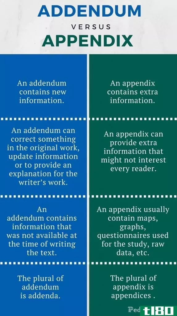 附录(addendum)和附录(appendix)的区别