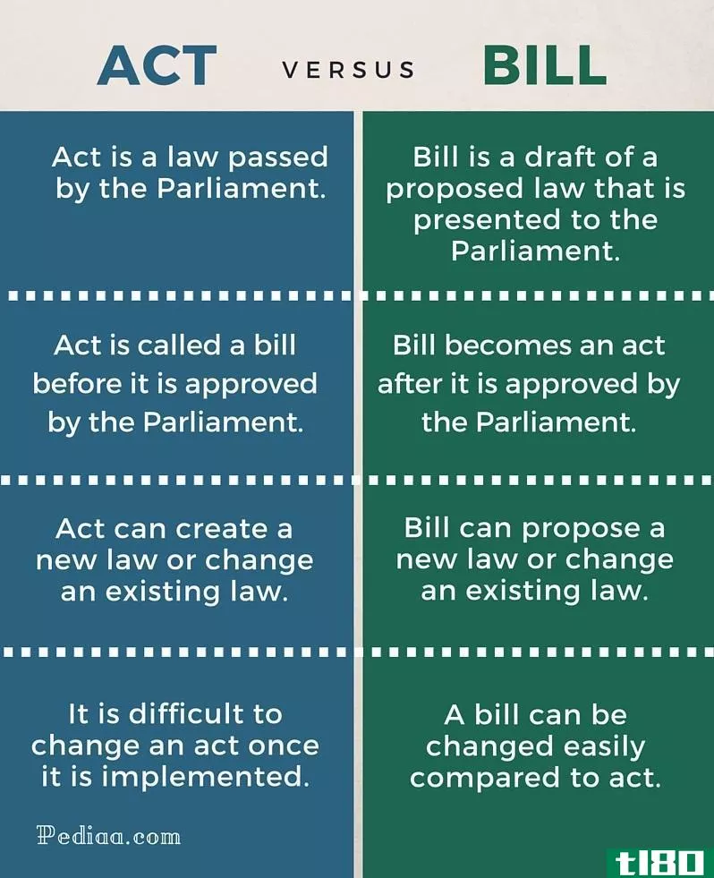 行为(act)和账单(bill)的区别