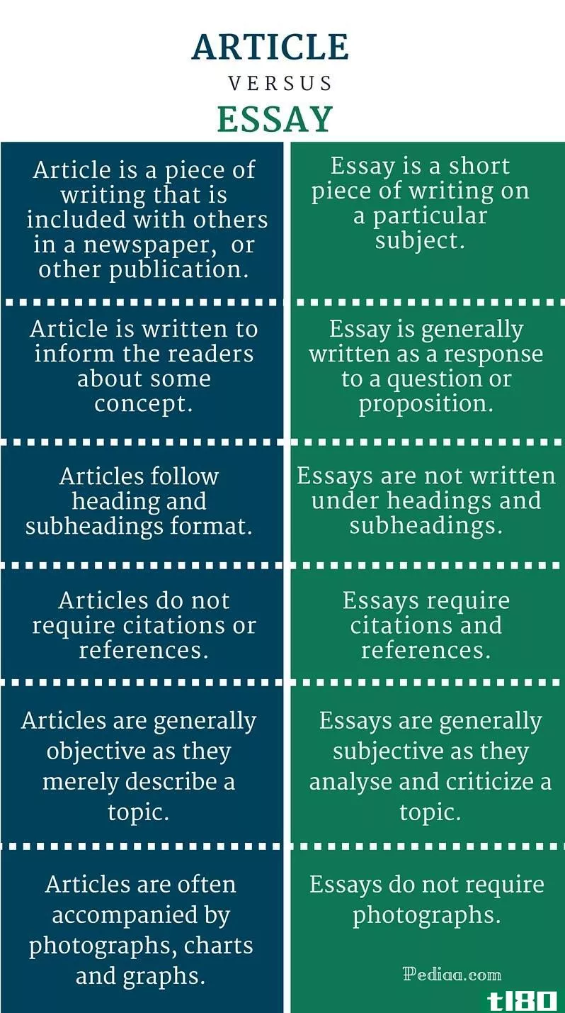 文章(article)和散文(essay)的区别