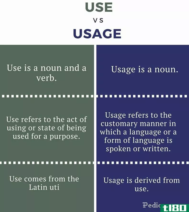 使用(use)和使用(usage)的区别