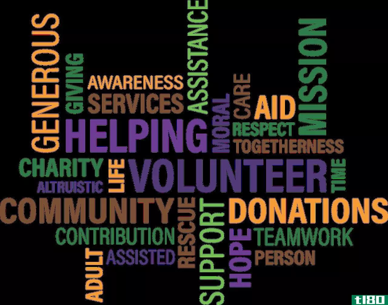 非营利组织(nonprofit)和慈善(charity)的区别