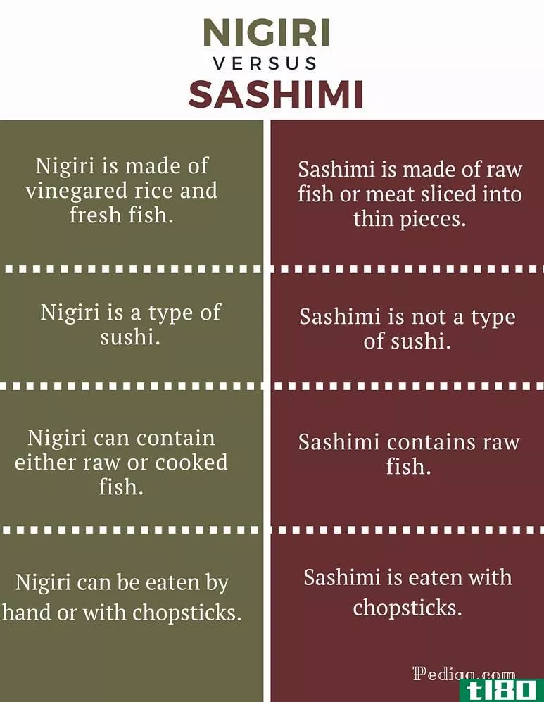 尼吉里(nigiri)和生鱼片(sashimi)的区别