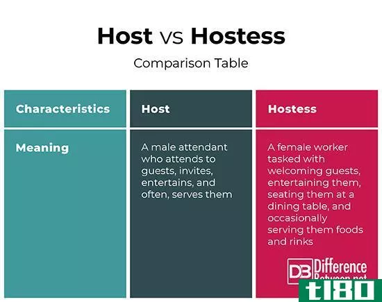 主办(host)和女主人(hostess)的区别